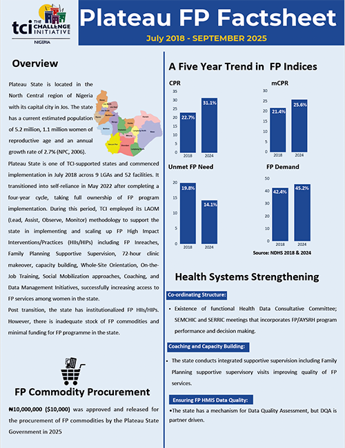 पठार राज्य, नाइजीरिया, तथ्य पत्रक