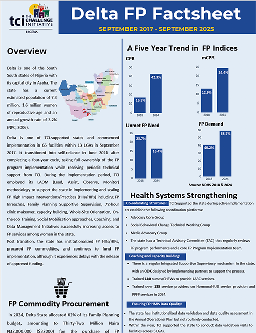 डेल्टा राज्य, नाइजीरिया, तथ्य पत्रक