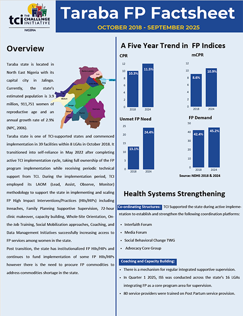 तराबा राज्य, नाइजीरिया, तथ्य पत्रक