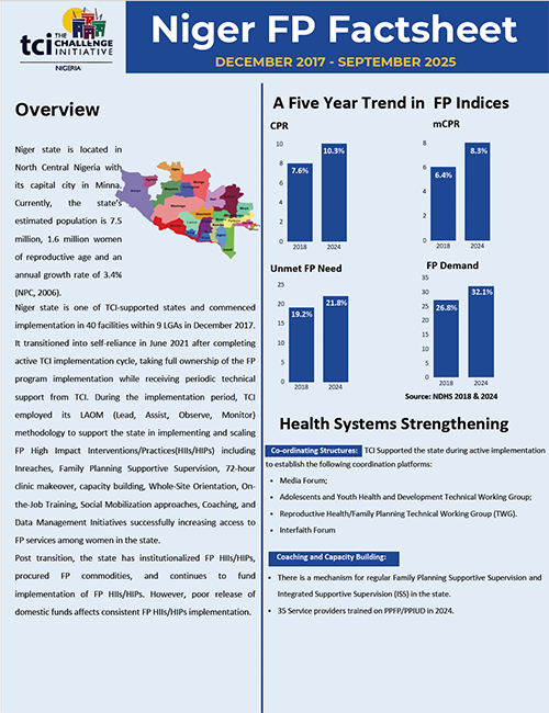 नाइजर राज्य, नाइजीरिया, तथ्य पत्रक